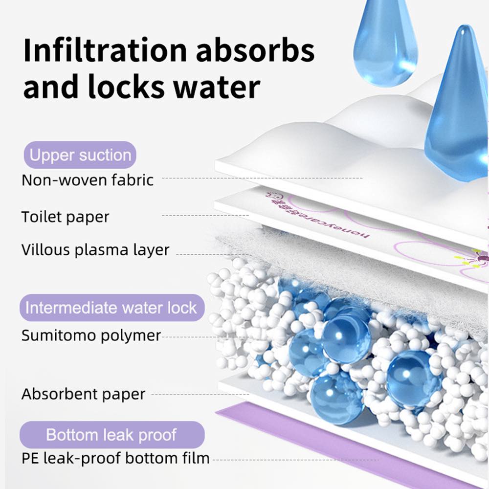 Honey Care Purple Side Leakage Prevention Training Pee Pads