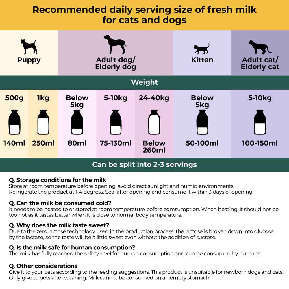 20% OFF (Exp 16Feb26): aTwoValley A2β-casein Lactose Free Pet Milk For Cats & Dogs 200ml