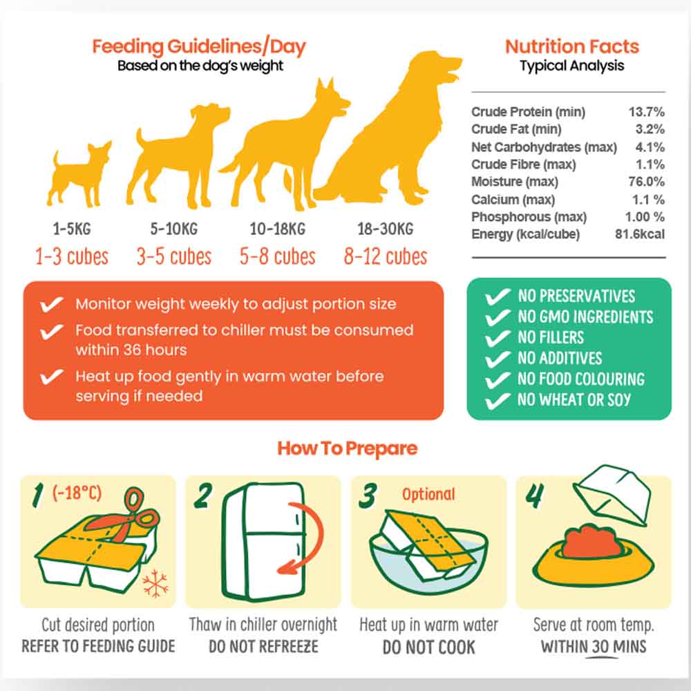 PetCubes Gently Cooked Rabbit Grain-Free Frozen Dog Food 2.24kg