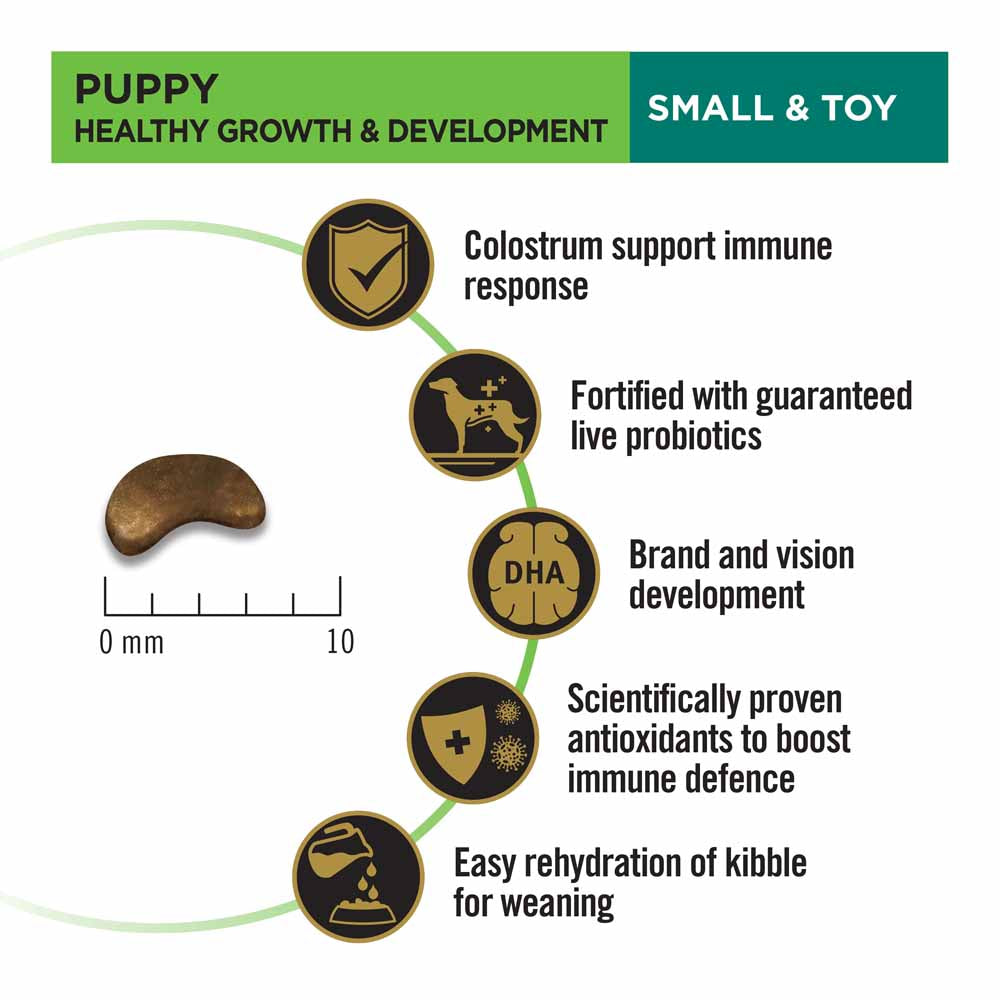 Pro Plan Healthy Growth & Development Small & Toy Puppy Dry Dog Food
